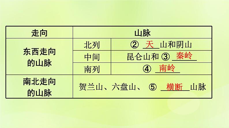 湘教版中考总复习19第2章中国的自然环境课时1中国的地形基础知识梳理课件第4页