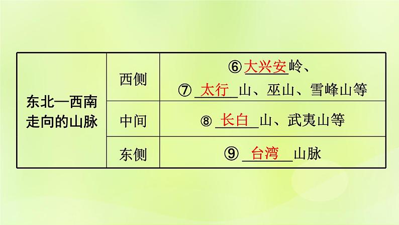 湘教版中考总复习19第2章中国的自然环境课时1中国的地形基础知识梳理课件第5页