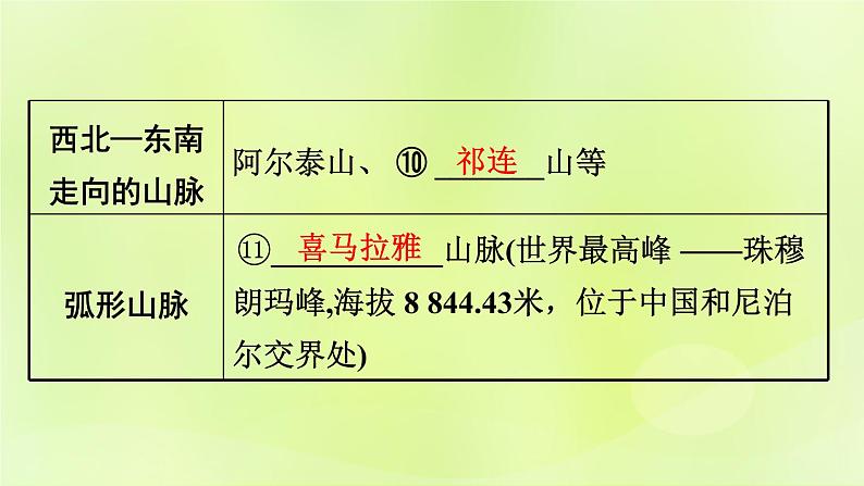 湘教版中考总复习19第2章中国的自然环境课时1中国的地形基础知识梳理课件第6页