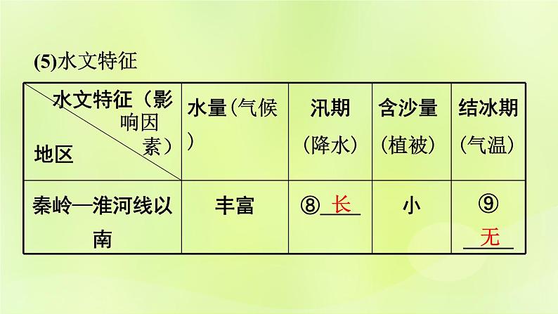 湘教版中考总复习21第2章中国的自然环境课时3中国的河流基础知识梳理课件07