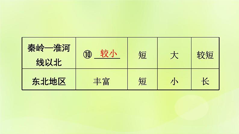 湘教版中考总复习21第2章中国的自然环境课时3中国的河流基础知识梳理课件08