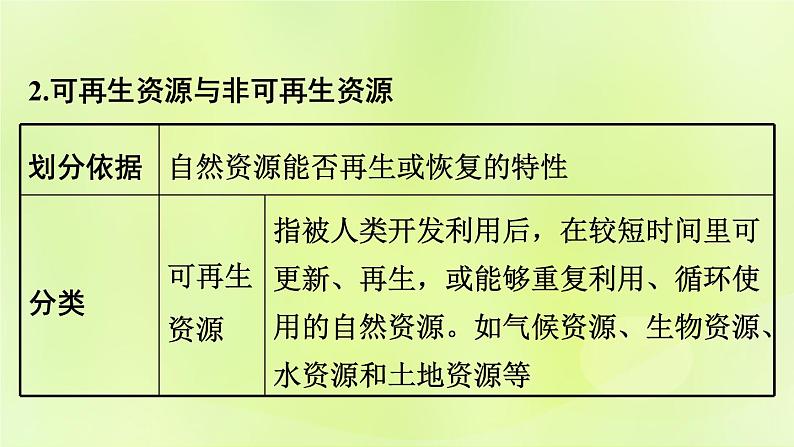 湘教版中考总复习22第3章中国的自然资源基础知识梳理课件第4页