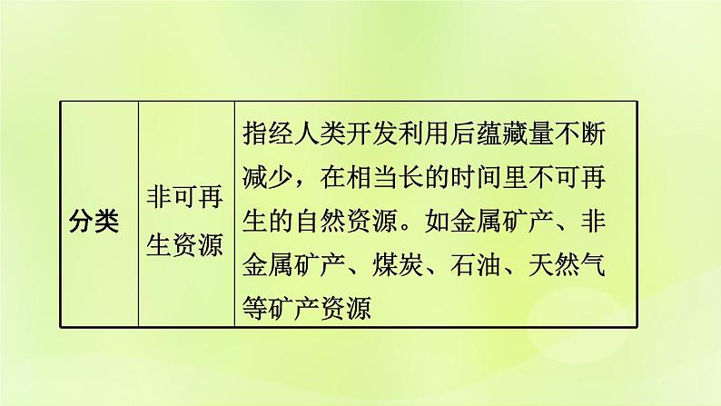 湘教版中考总复习22第3章中国的自然资源基础知识梳理课件第5页