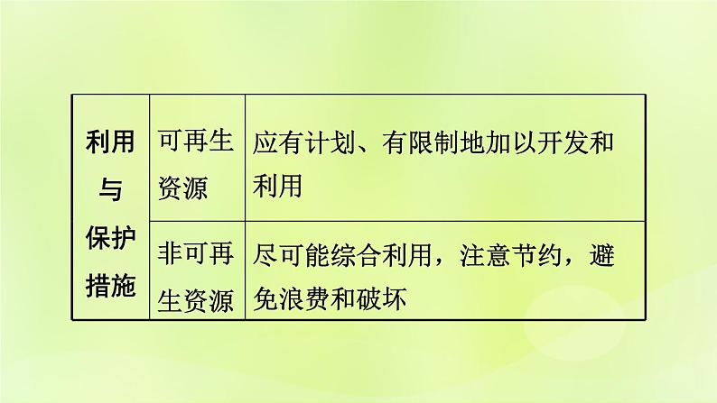 湘教版中考总复习22第3章中国的自然资源基础知识梳理课件第6页