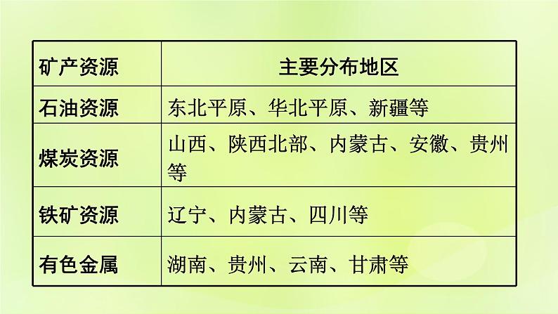 湘教版中考总复习22第3章中国的自然资源基础知识梳理课件第8页