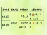 湘教版中考总复习23第4章中国的主要产业基础知识梳理课件
