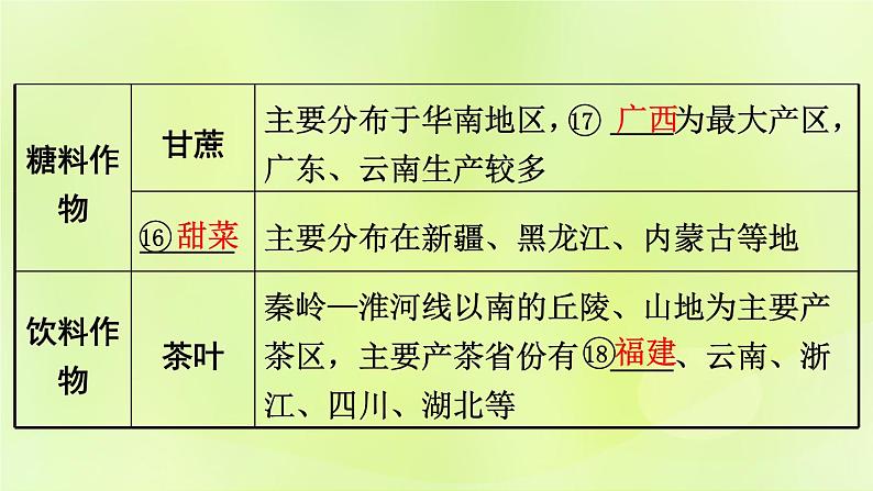 湘教版中考总复习23第4章中国的主要产业基础知识梳理课件第8页