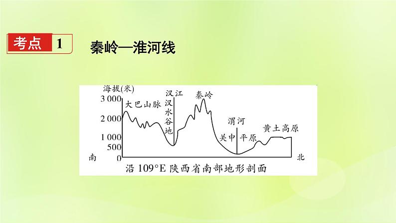 湘教版中考总复习24第5章中国的地域差异基础知识梳理课件第3页