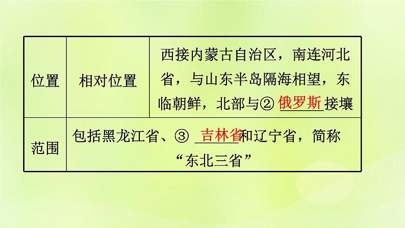 湘教版中考总复习25第6章认识区域：位置与分布基础知识梳理课件04