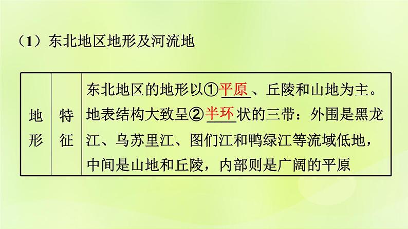 湘教版中考总复习25第6章认识区域：位置与分布基础知识梳理课件06