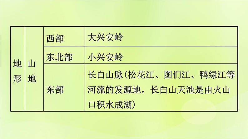 湘教版中考总复习25第6章认识区域：位置与分布基础知识梳理课件07