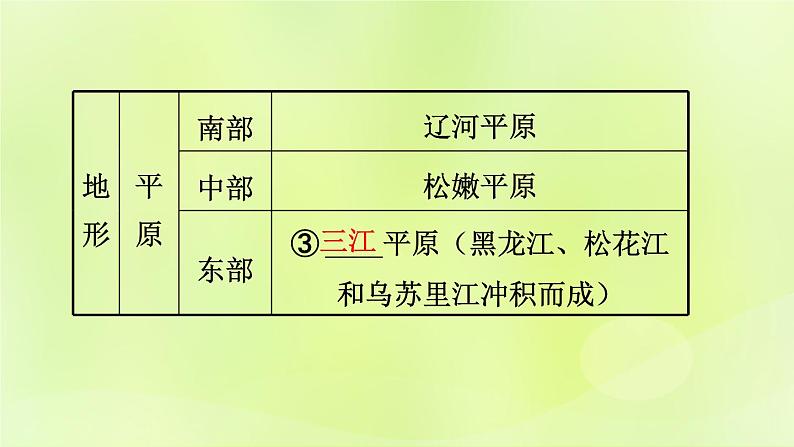 湘教版中考总复习25第6章认识区域：位置与分布基础知识梳理课件08