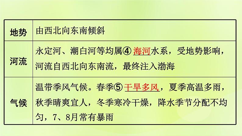 湘教版中考总复习26第8章认识区域：环境与发展课时1北京市台湾省基础知识梳理课件第5页