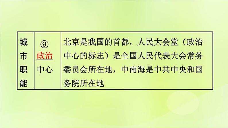 湘教版中考总复习26第8章认识区域：环境与发展课时1北京市台湾省基础知识梳理课件第7页