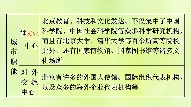 湘教版中考总复习26第8章认识区域：环境与发展课时1北京市台湾省基础知识梳理课件第8页