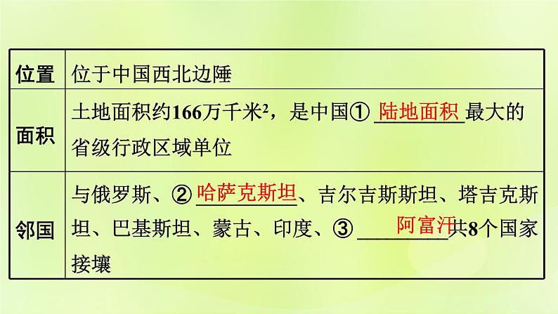 湘教版中考总复习27第8章认识区域：环境与发展课时2新疆维吾尔自治区贵州省黄土高原基础知识梳理课件04