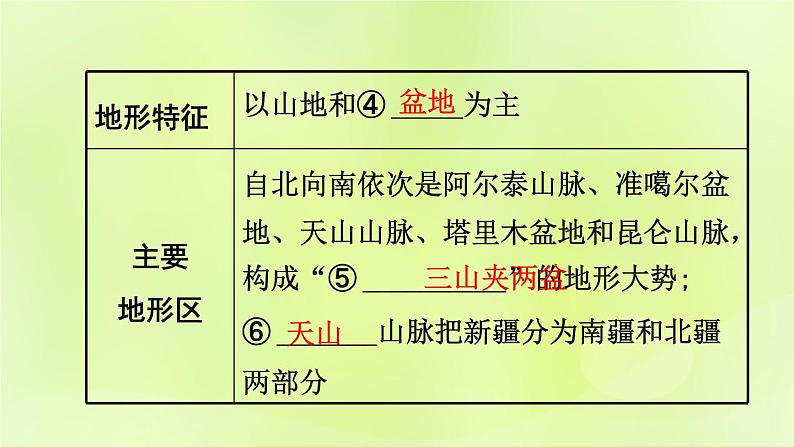 湘教版中考总复习27第8章认识区域：环境与发展课时2新疆维吾尔自治区贵州省黄土高原基础知识梳理课件06