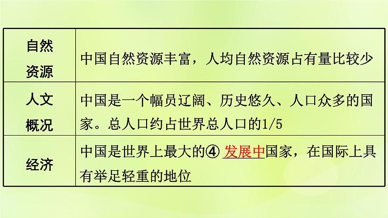 湘教版中考总复习28第9章建设永续发展的美丽中国基础知识梳理课件第4页