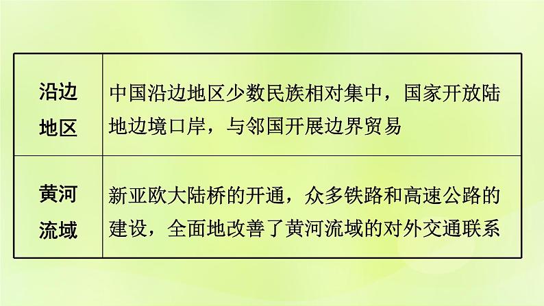 湘教版中考总复习28第9章建设永续发展的美丽中国基础知识梳理课件第6页