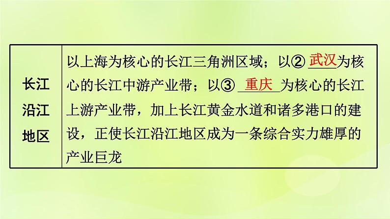 湘教版中考总复习28第9章建设永续发展的美丽中国基础知识梳理课件第7页