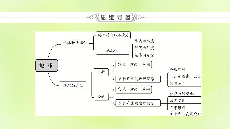 人教版中考地理总复习第1部分考点突破第1章地球课件第5页