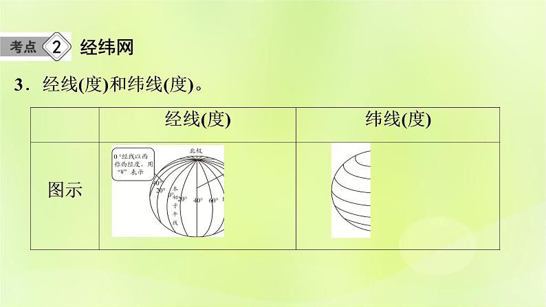 人教版中考地理总复习第1部分考点突破第1章地球课件第7页