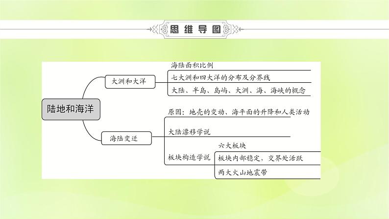 人教版中考地理总复习第1部分考点突破第3章陆地和海洋课件06