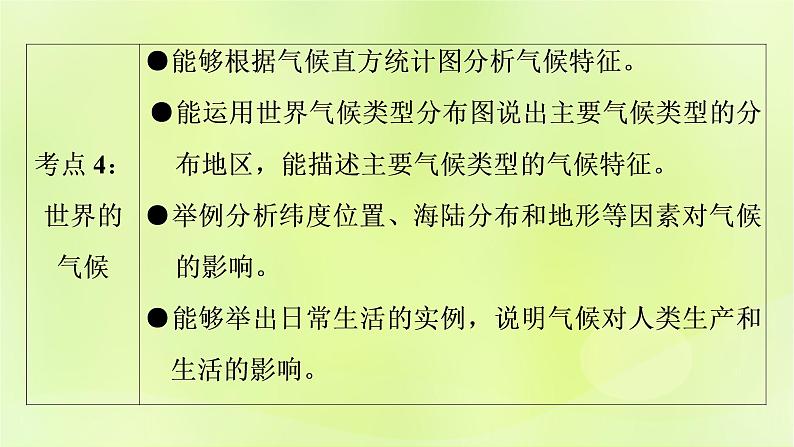 人教版中考地理总复习第1部分考点突破第4章天气与气候课件04