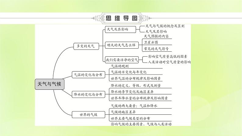 人教版中考地理总复习第1部分考点突破第4章天气与气候课件06