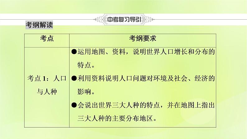 人教版中考地理总复习第1部分考点突破第5章居民与聚落及发展与合作课件02