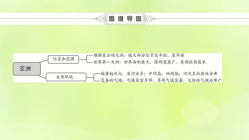 人教版中考地理总复习第1部分考点突破第6章我们生活的大洲-亚洲课件第5页