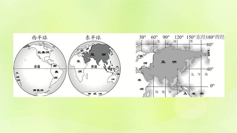 人教版中考地理总复习第1部分考点突破第6章我们生活的大洲-亚洲课件第8页