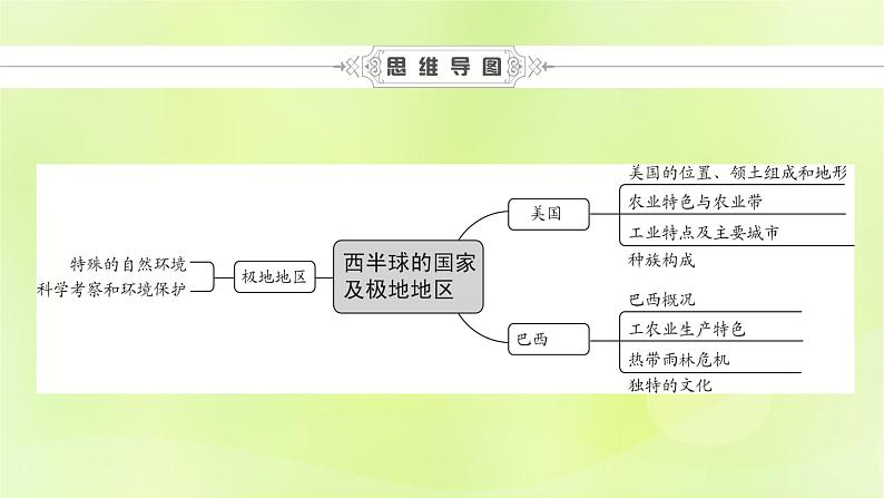 人教版中考地理总复习第1部分考点突破第9章西半球的国家及极地地区课件第6页