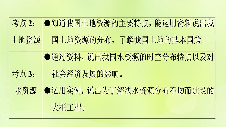 人教版中考地理总复习第1部分考点突破第12章中国的自然资源课件第3页