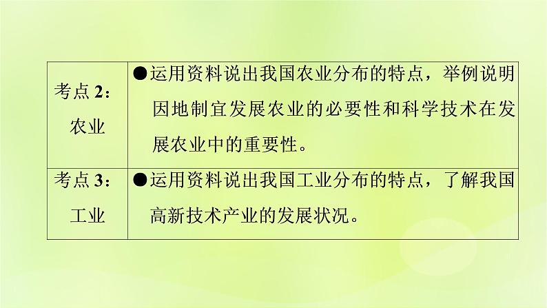 人教版中考地理总复习第1部分考点突破第13章中国的经济发展课件03