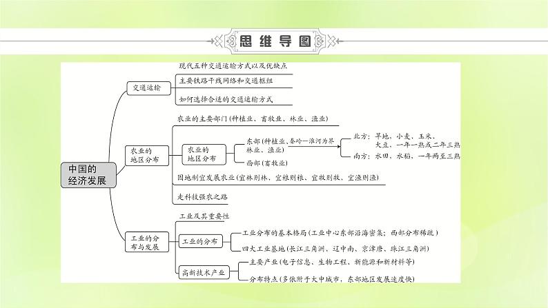 人教版中考地理总复习第1部分考点突破第13章中国的经济发展课件06