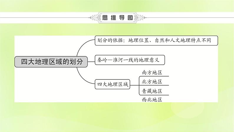 人教版中考地理总复习第1部分考点突破第14章中国的地理差异课件第5页