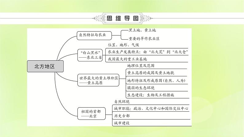 人教版中考地理总复习第1部分考点突破第15章北方地区课件08