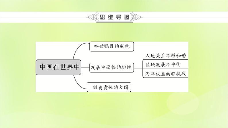 人教版中考地理总复习第1部分考点突破第18章中国在世界中课件04