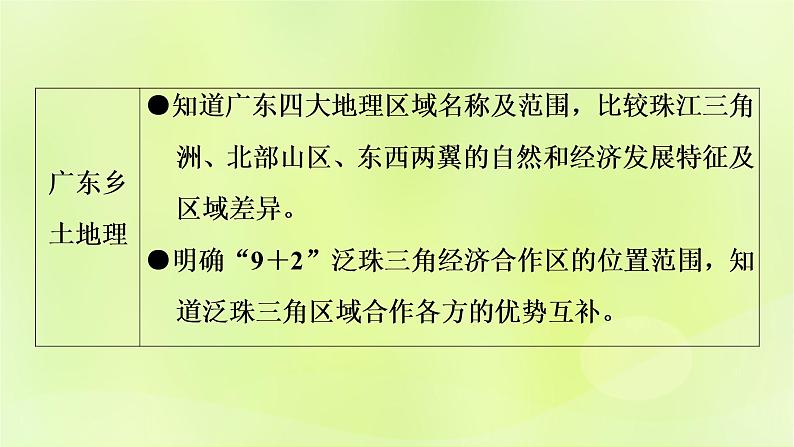 人教版中考地理总复习第1部分考点突破第19章广东乡土地理课件04