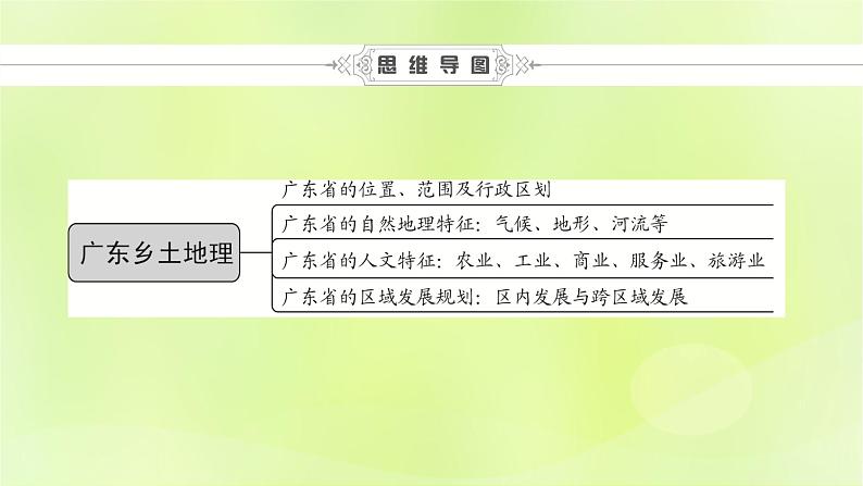 人教版中考地理总复习第1部分考点突破第19章广东乡土地理课件06