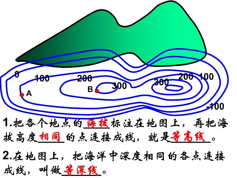 晋教版地理七年级上册  2.2 使用地图 课件07