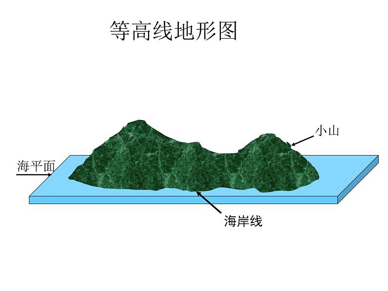 晋教版地理七年级上册  2.2 使用地图 课件08