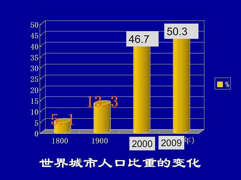 晋教版地理七年级上册  6.2 聚落的发展与保护 课件03