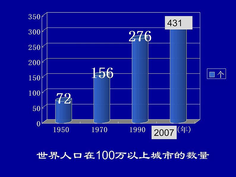 晋教版地理七年级上册  6.2 聚落的发展与保护 课件04