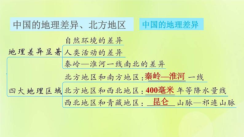 福建专用人教版八年级地理下册第5、6章巩固强化复习训练课件第2页