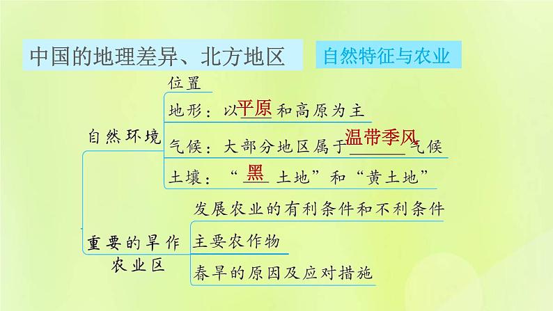 福建专用人教版八年级地理下册第5、6章巩固强化复习训练课件第3页