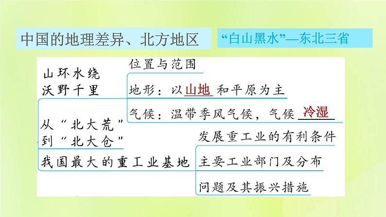 福建专用人教版八年级地理下册第5、6章巩固强化复习训练课件第4页