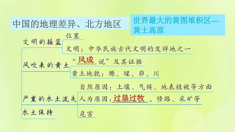 福建专用人教版八年级地理下册第5、6章巩固强化复习训练课件第5页