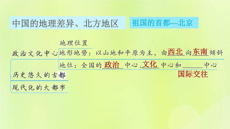 福建专用人教版八年级地理下册第5、6章巩固强化复习训练课件第6页